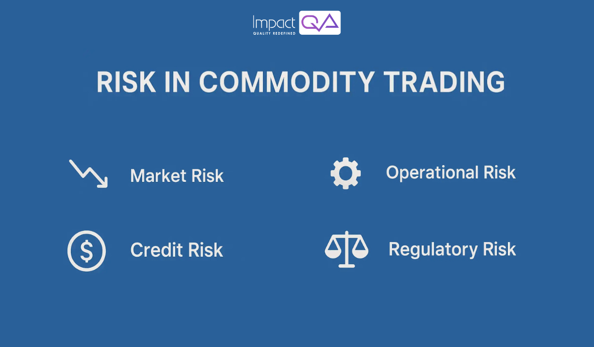 Risk in Commodity Trading