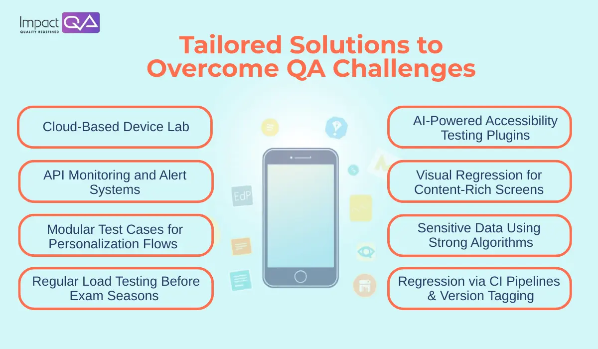 Tailored Solutions to Overcome QA Challenges in EdTech Apps