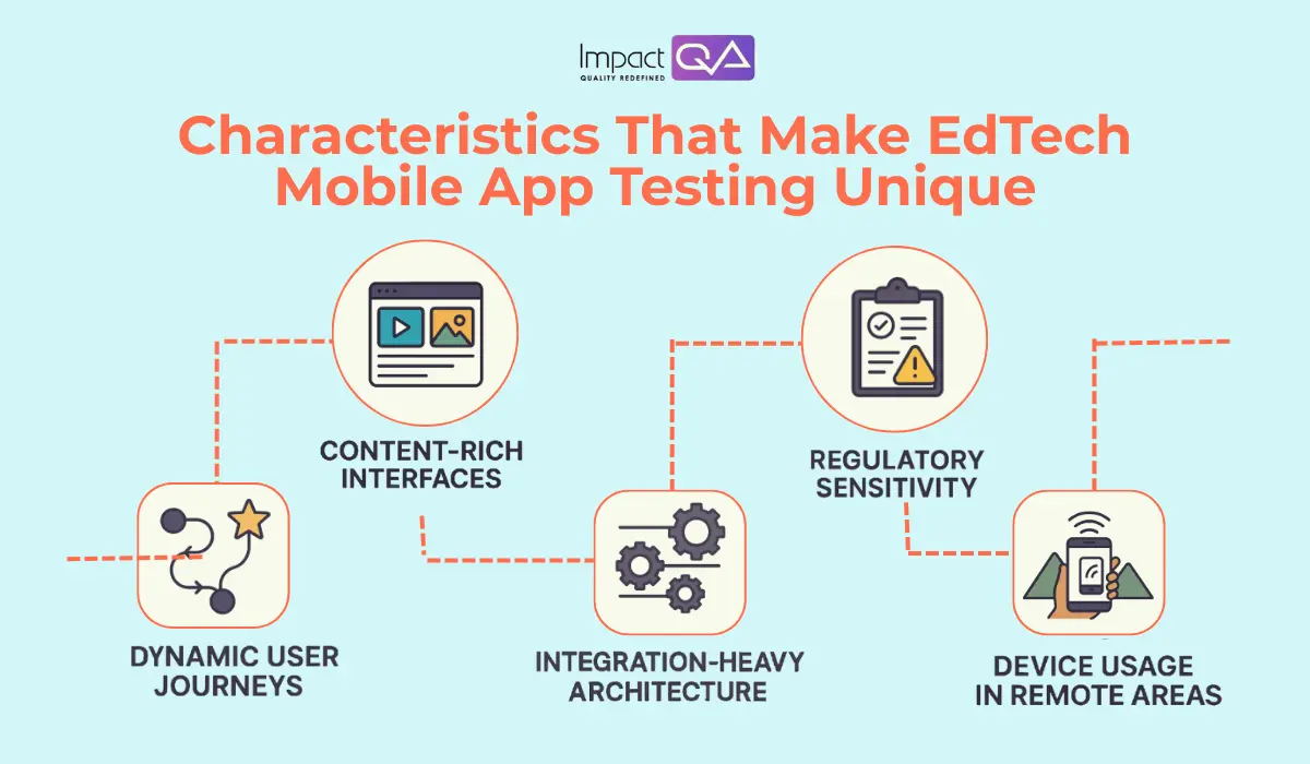 Characteristics That Make EdTech Mobile App Testing Unique