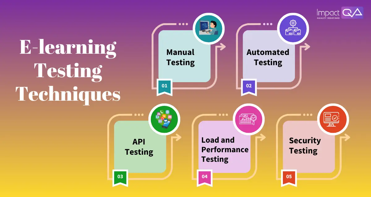 E-learning Testing Techniques