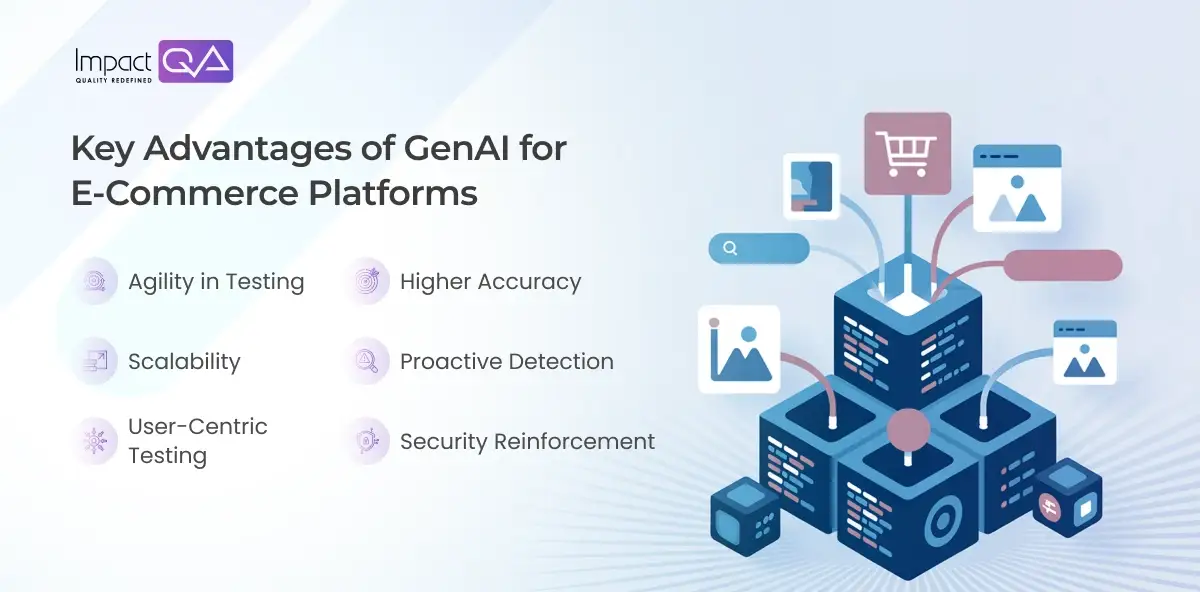 Benefits of GenAI for E-Commerce Platforms