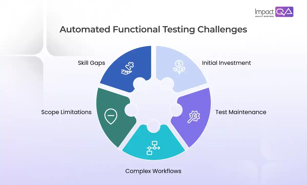 Automated Functional Testing Challenges