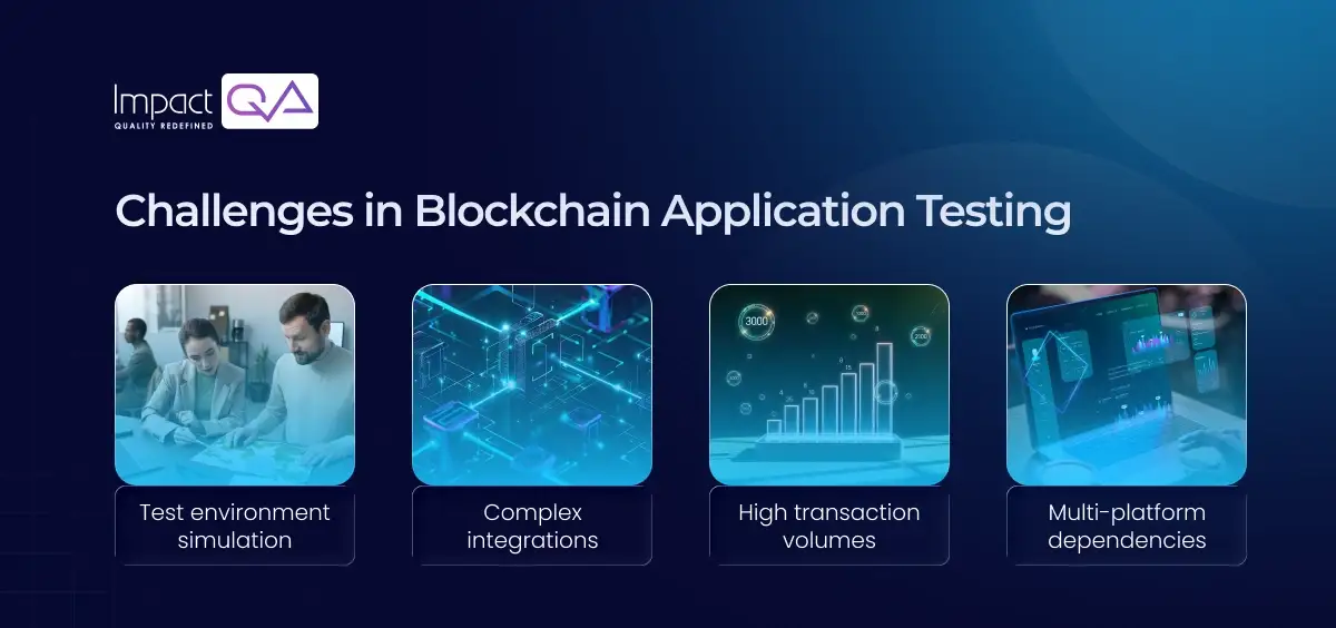 Challenges in Blockchain Application Testing