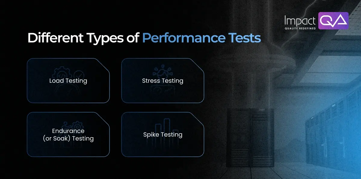 Different Types of Performance Tests