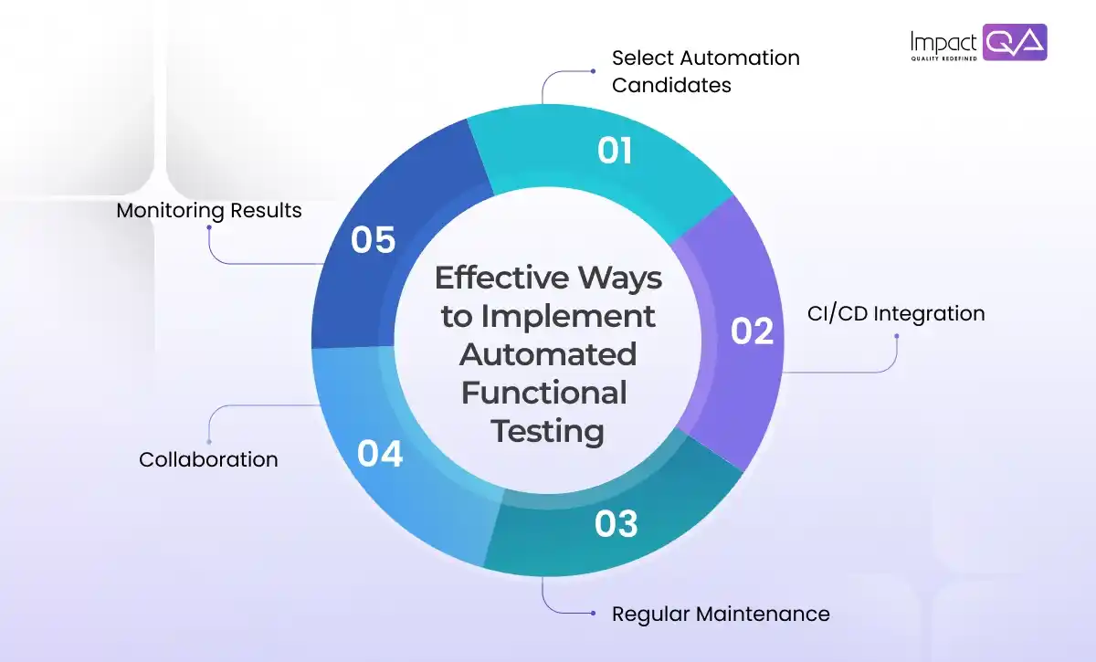 Effective Ways to Implement Automated Functional Testing