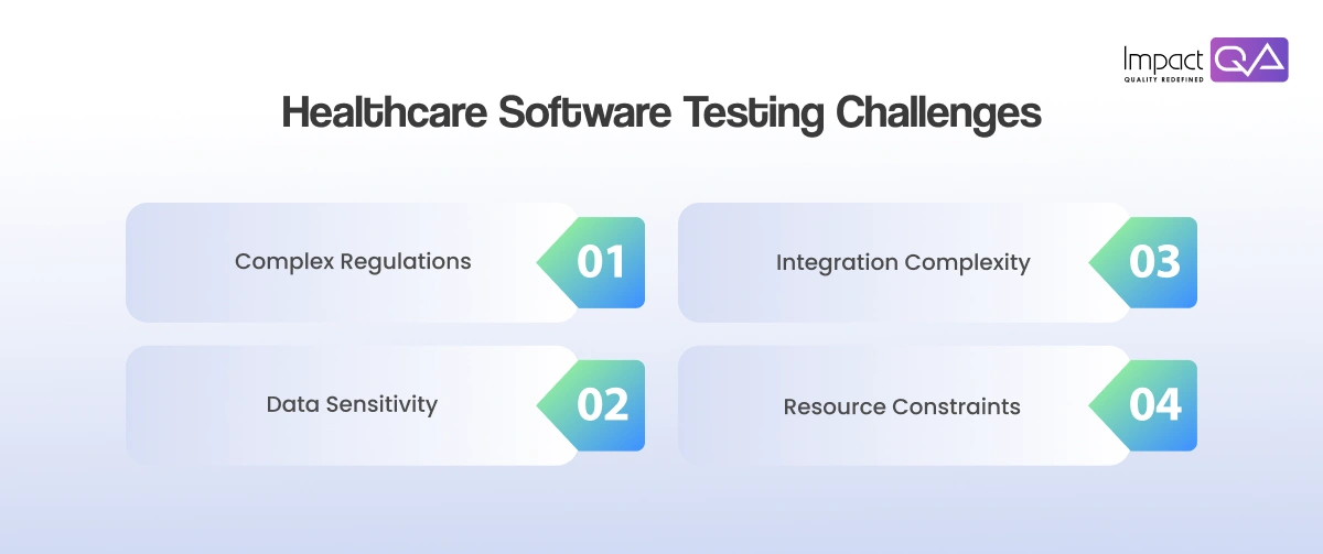 Healthcare Software Testing challenges_