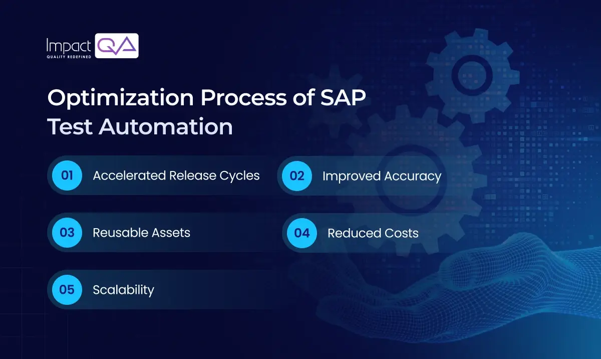 Optimization Process of SAP Test Automation